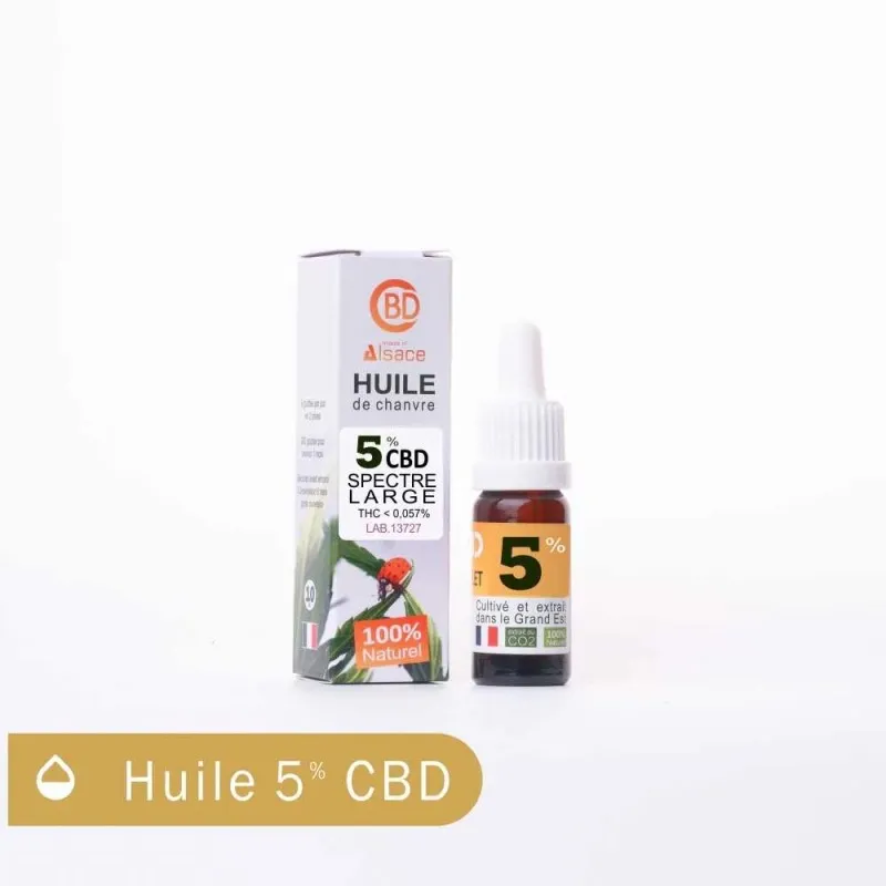 Produit rappelé