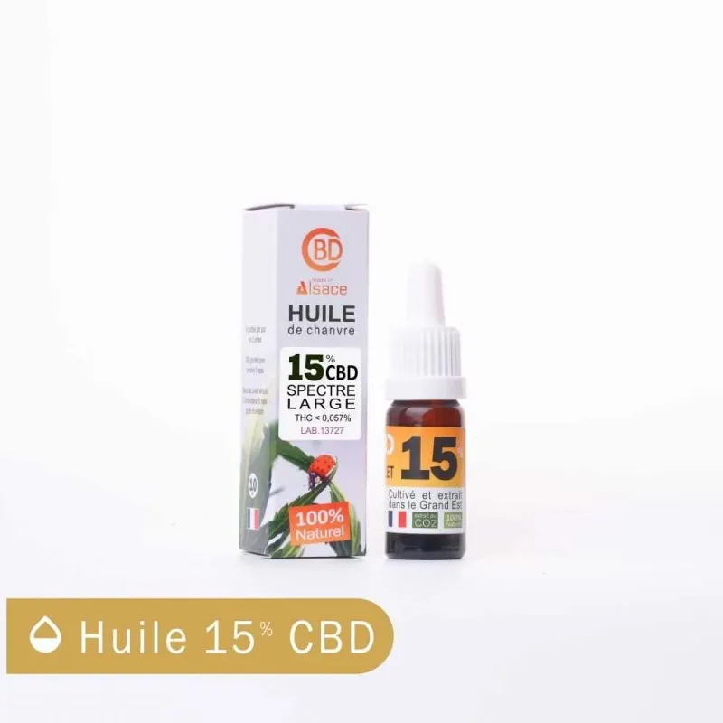 Produit rappelé