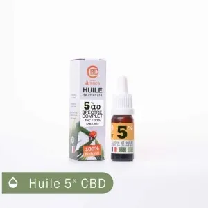 Produit rappelé