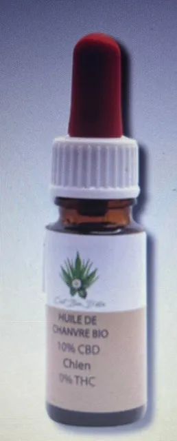 Produit rappelé